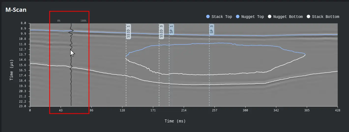 A-Scan Graph