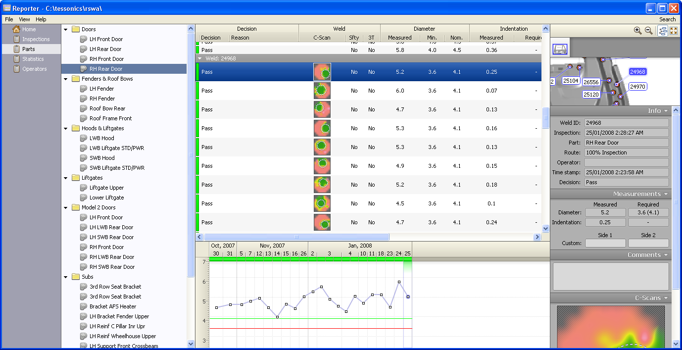 Parts Report view
