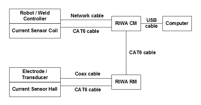 RIWA Parts
