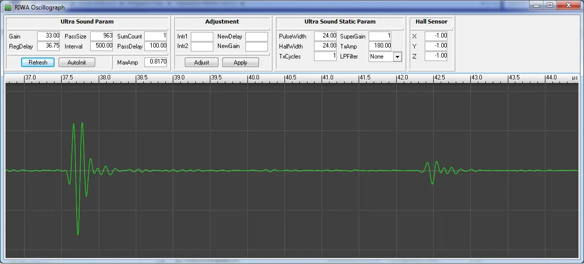RIWA Oscillograph