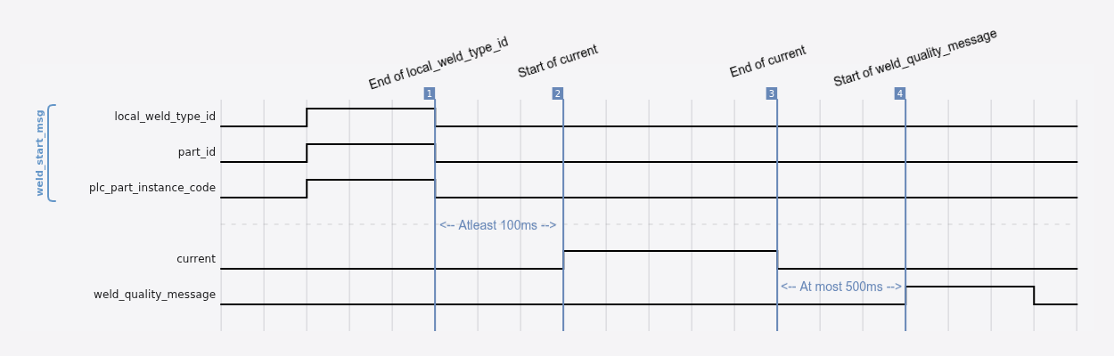 timing-diagram