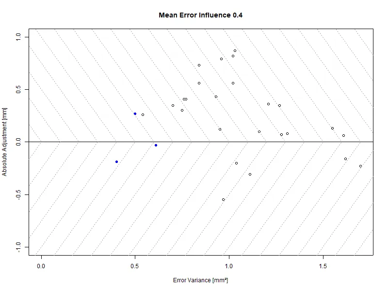 Ranking Plot - factor 0.4