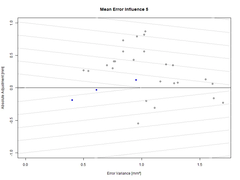 Ranking Plot - Factor 5