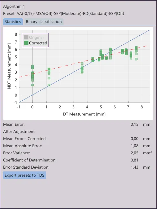 Correlation Result Panel