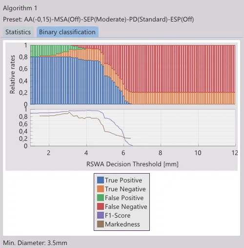 Binary Classification