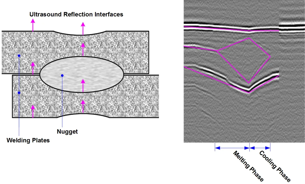 Ultrasound Reflection Interfaces