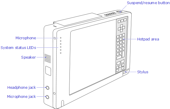 Tablet PC Parts (front view)