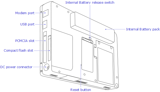 Tablet PC Parts (back view)