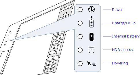 Status indicators