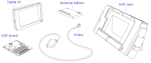 RSWA Components